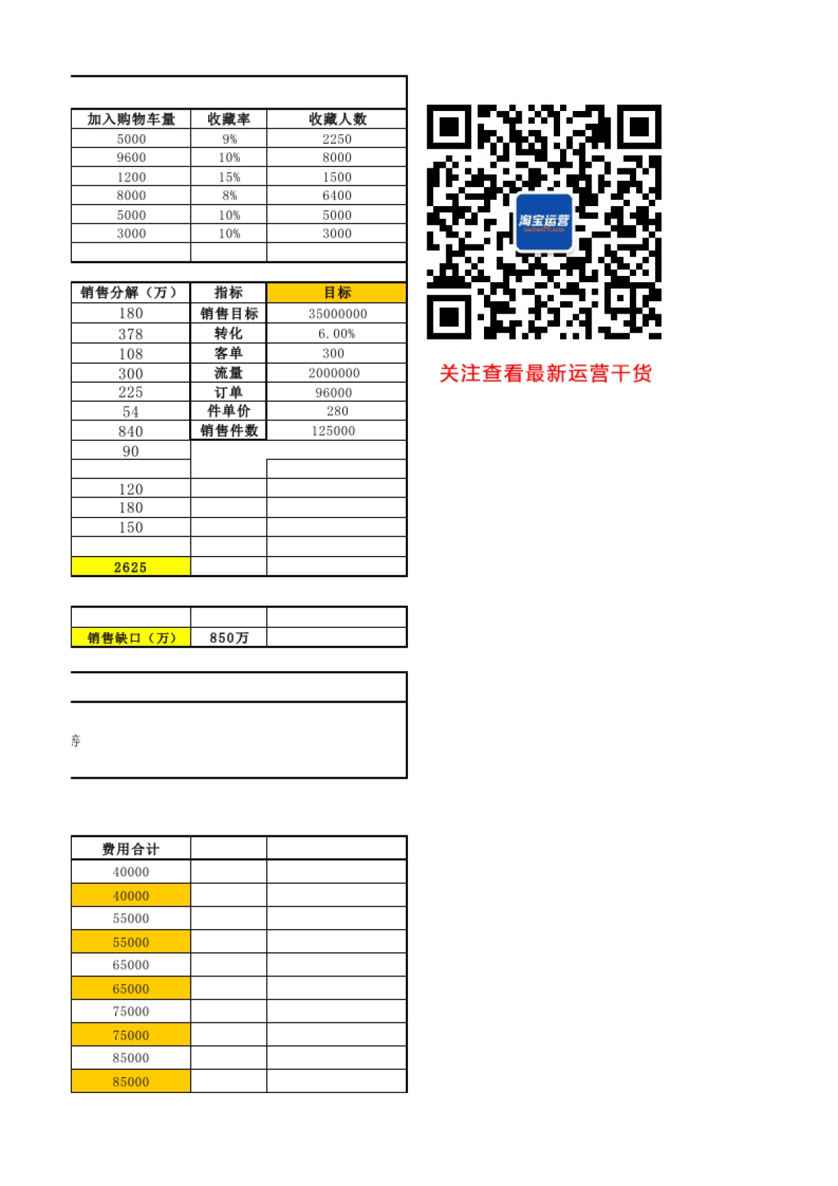 【双11】店铺流量渠道运营计划_第3页