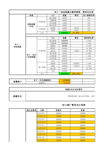 【双11】店铺流量渠道运营计划