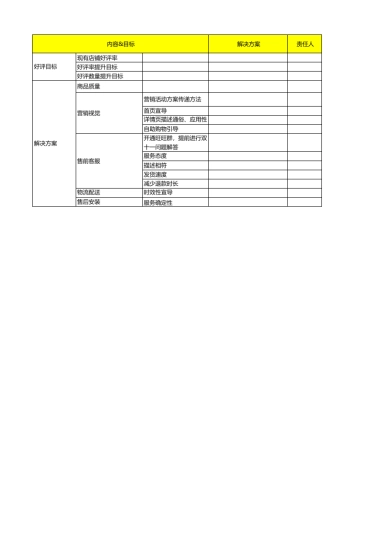 【双11】好评改善表