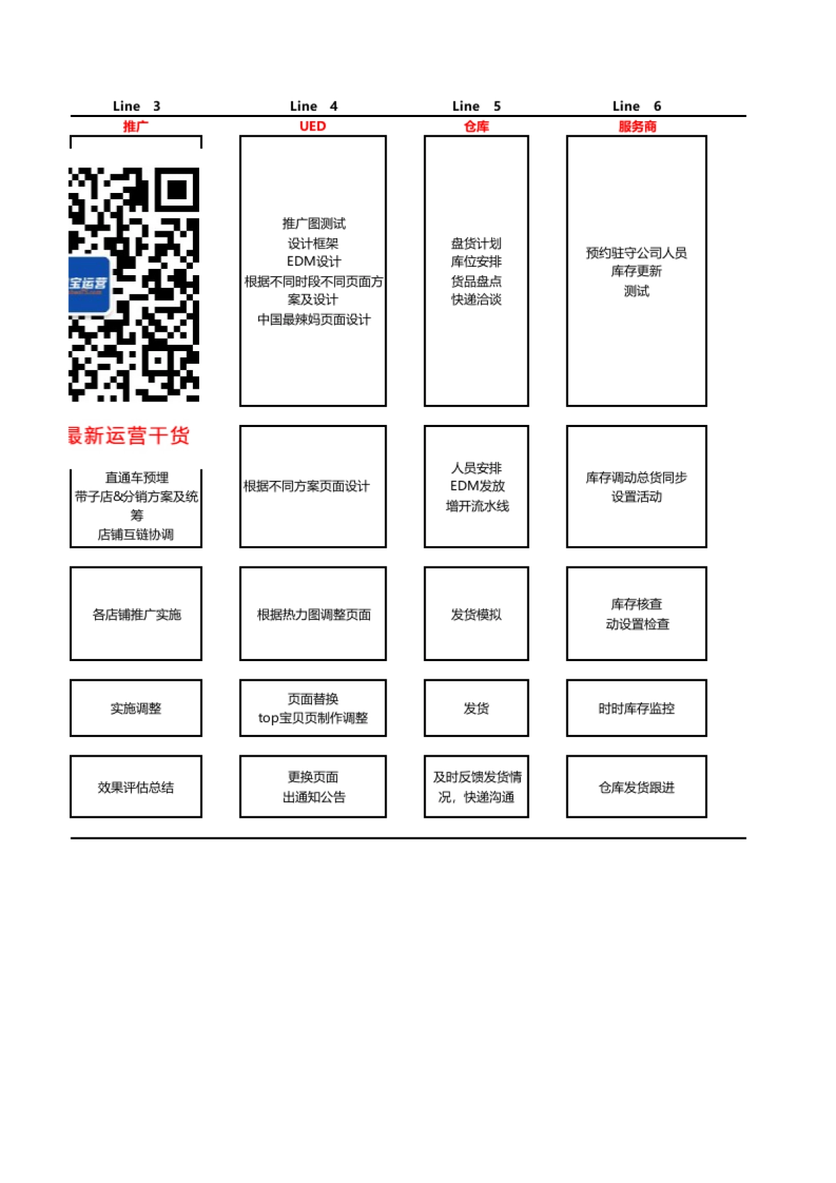 【双11】活动整理安排_第3页