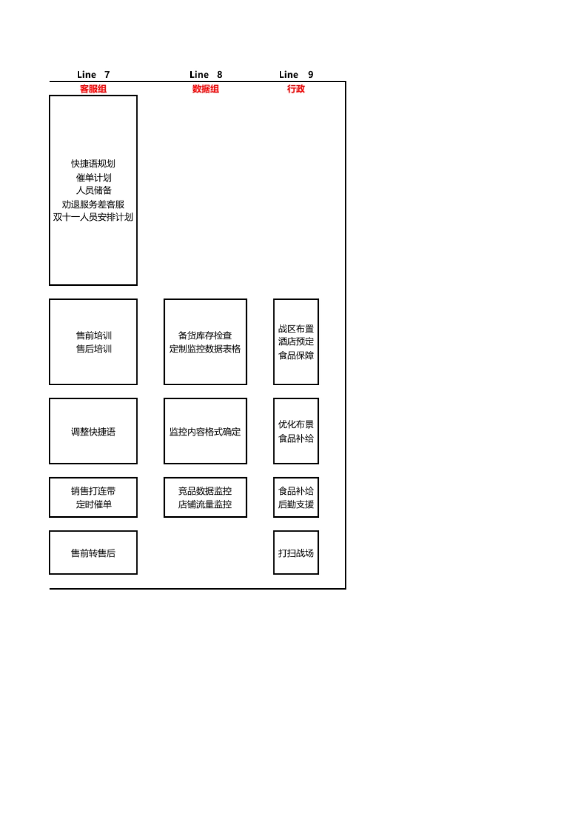 【双11】活动整理安排_第5页