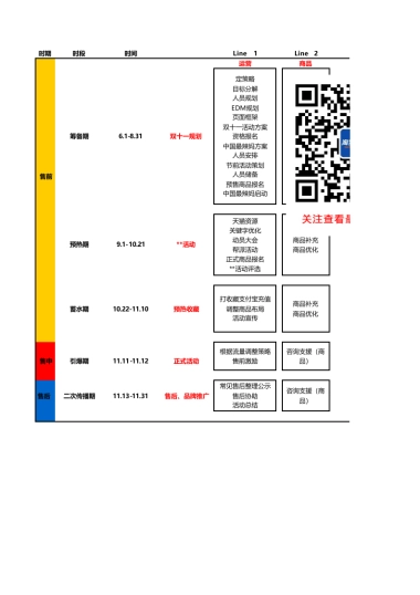 【双11】活动整理安排