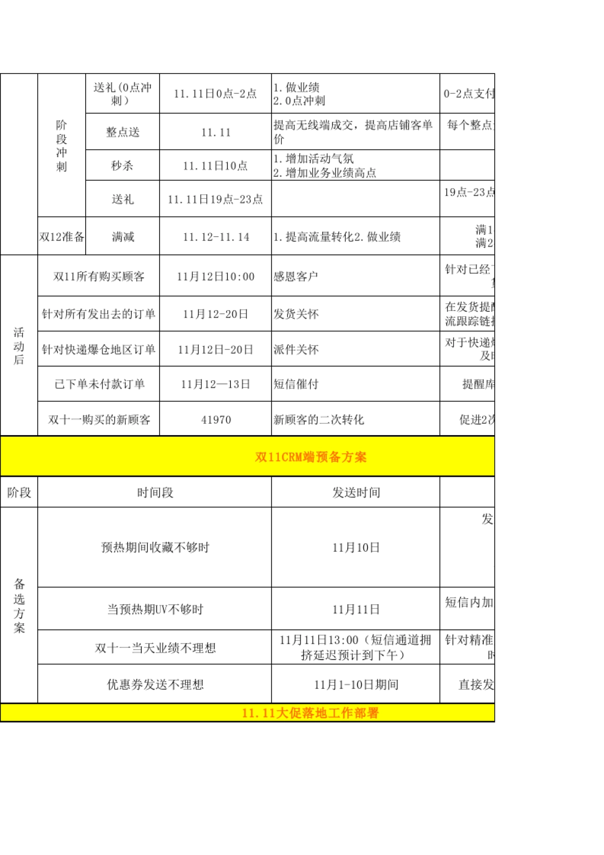 【双11】活动整体营销方案_第2页
