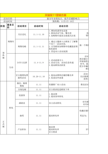 【双11】活动整体营销方案