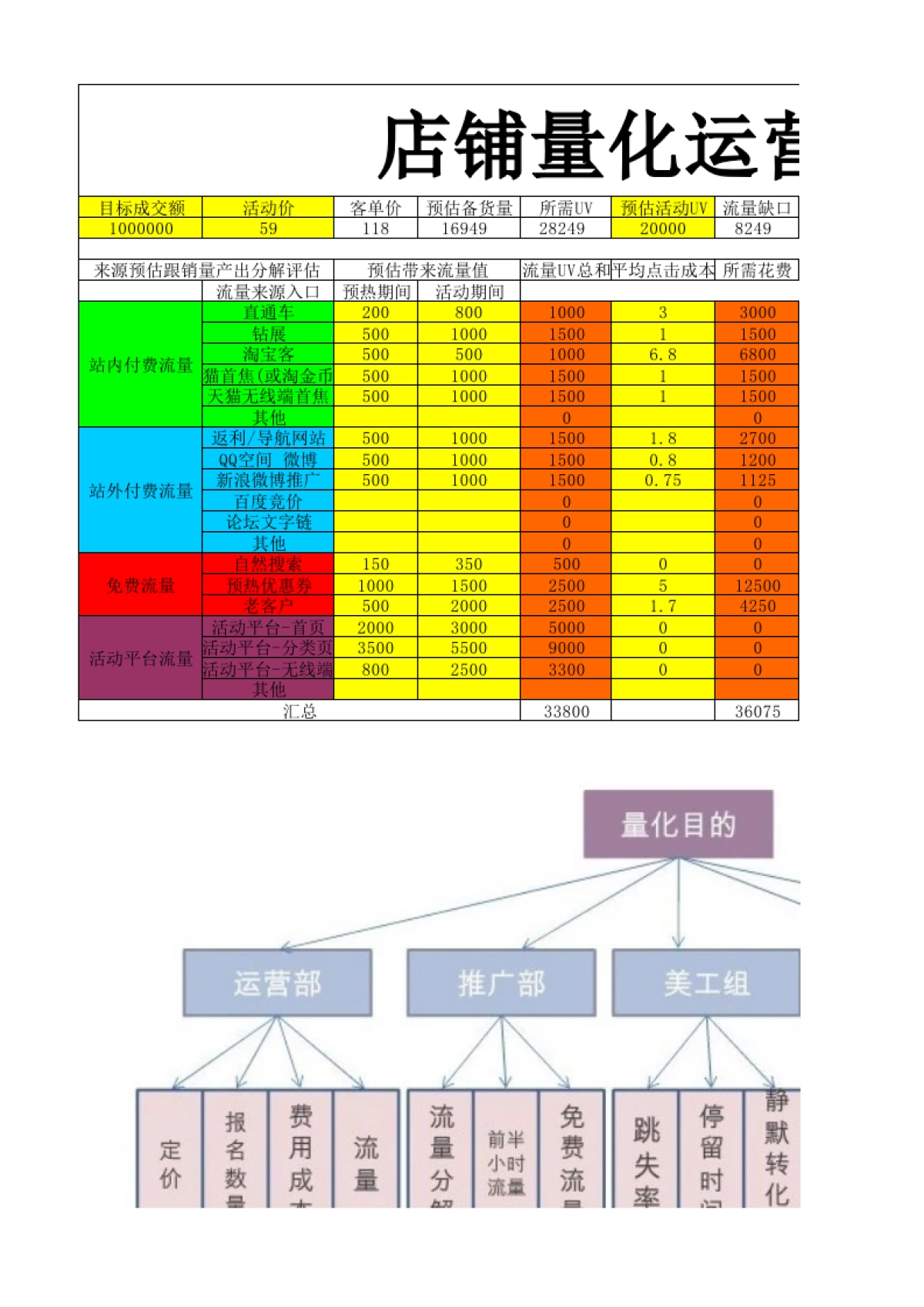 【双11】活动自检表_第1页
