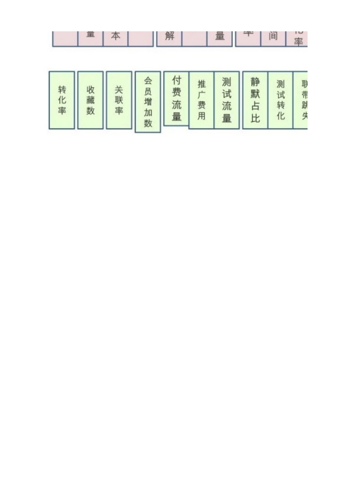 【双11】活动自检表_第2页