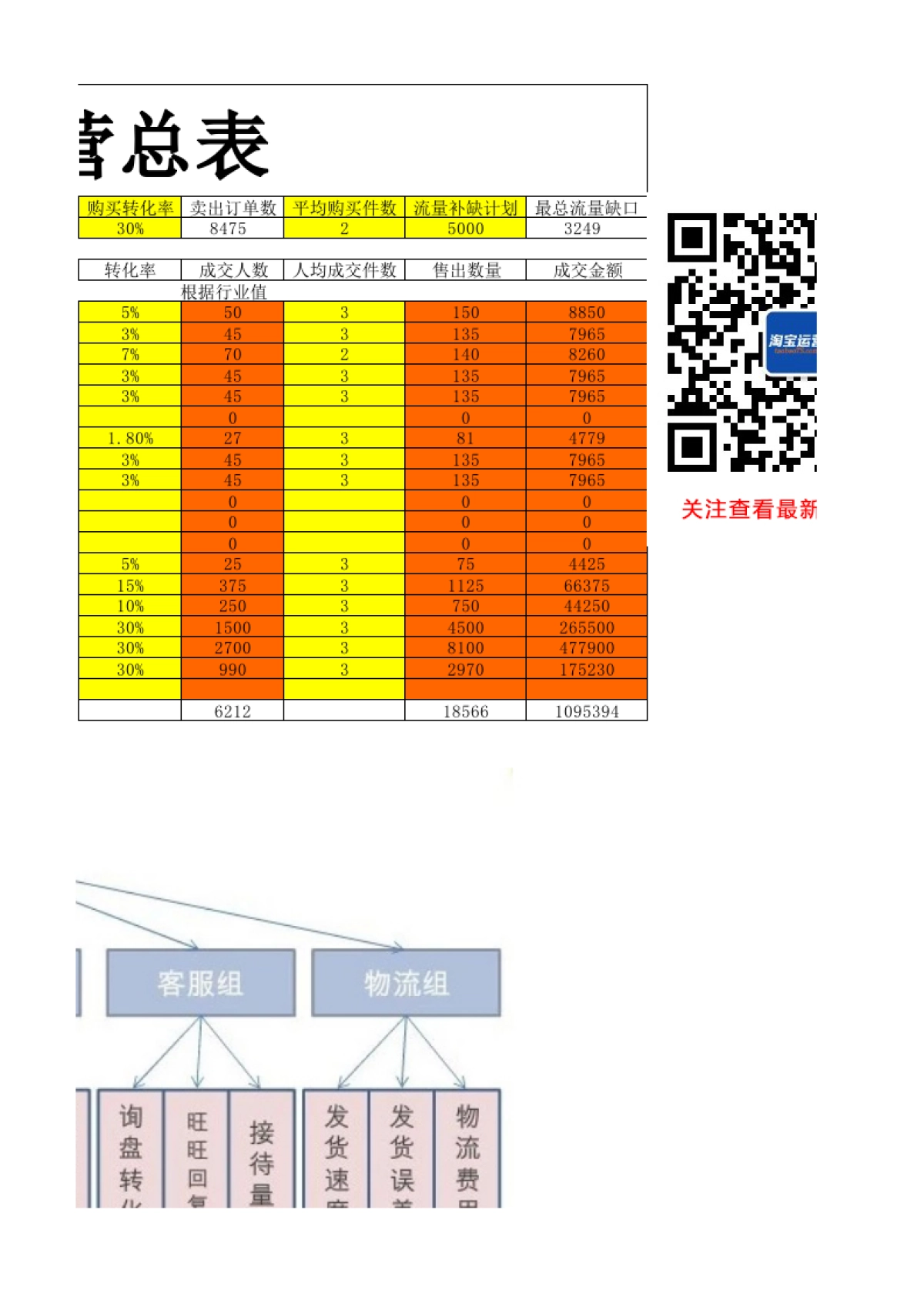 【双11】活动自检表_第3页