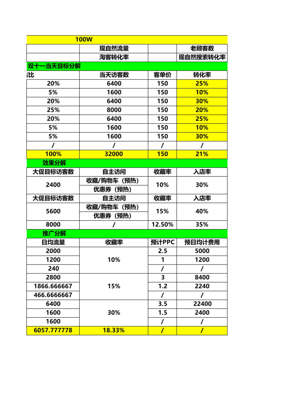 【双11】男装双十一工作安排_第2页