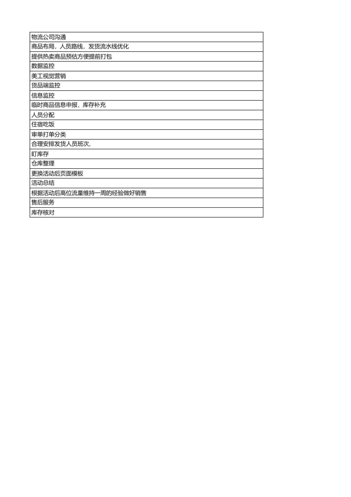 【双11】双11运营表格集合_第4页