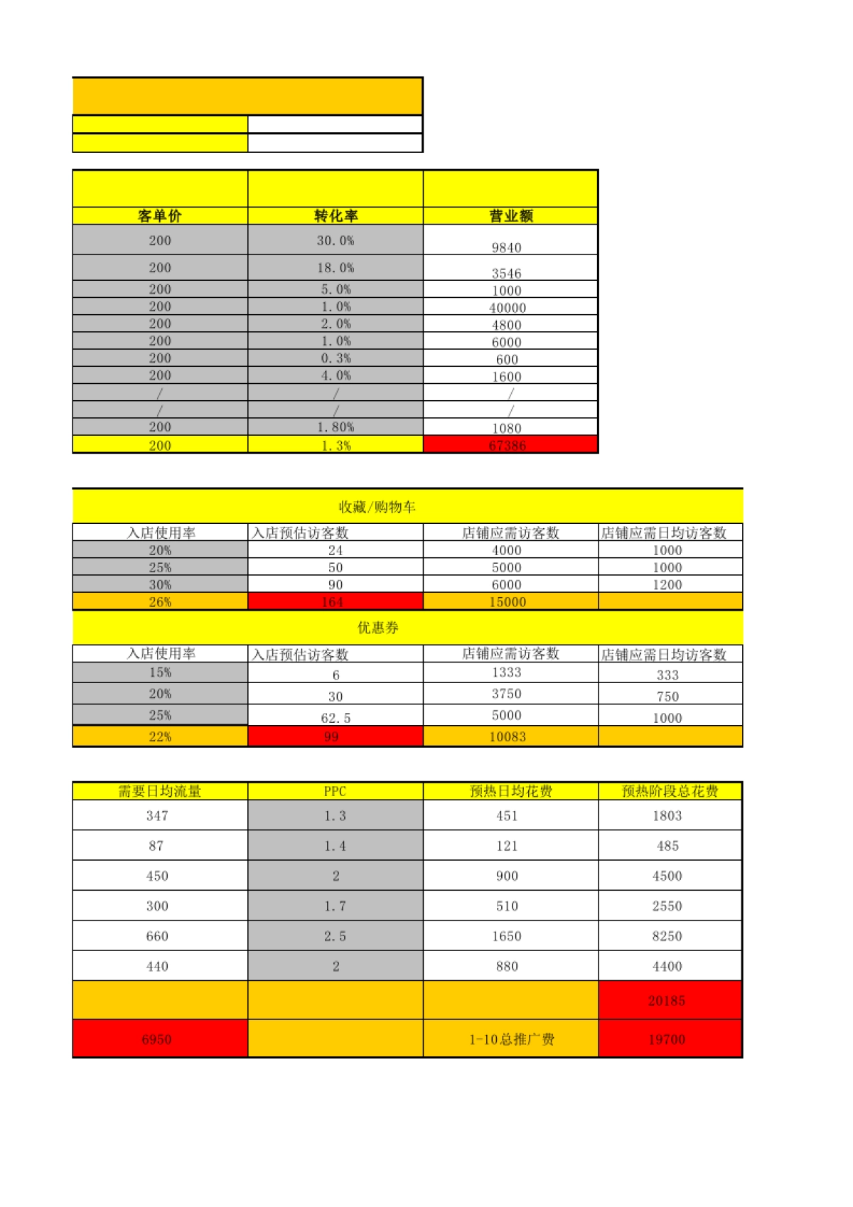 【双11】双十一店铺规划模版_第4页