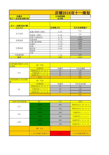 【双11】双十一店铺规划模版