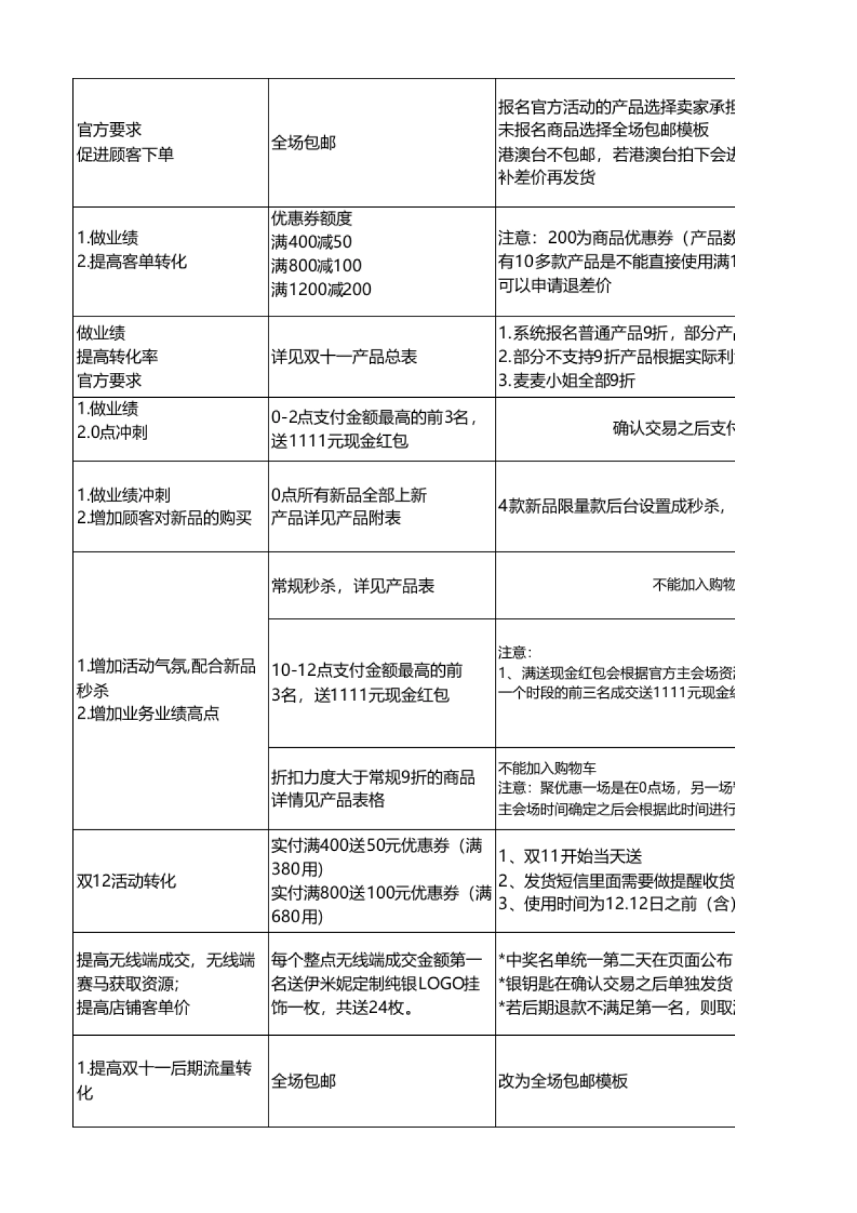 【双11】双十一营销方案(通用版) _第5页