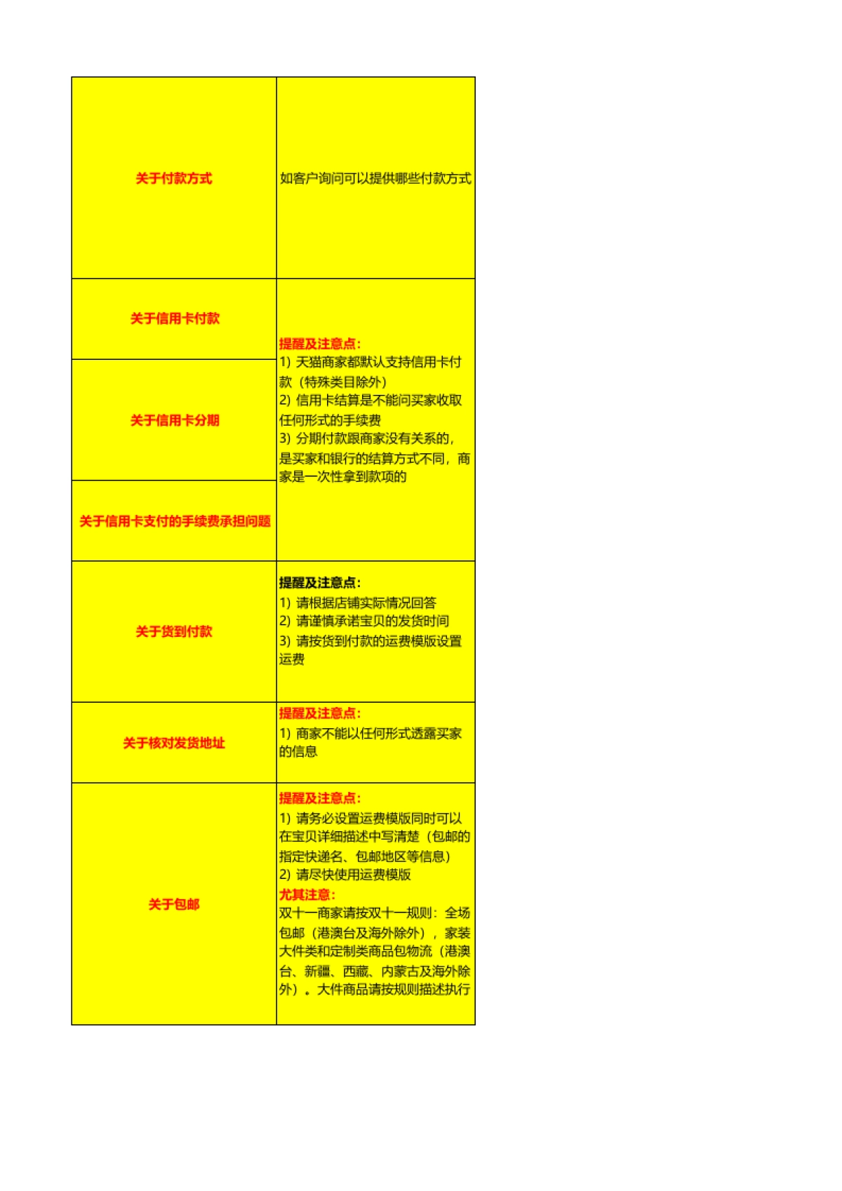 【双11】双十一遇到各种各样问题的话术准备_第2页