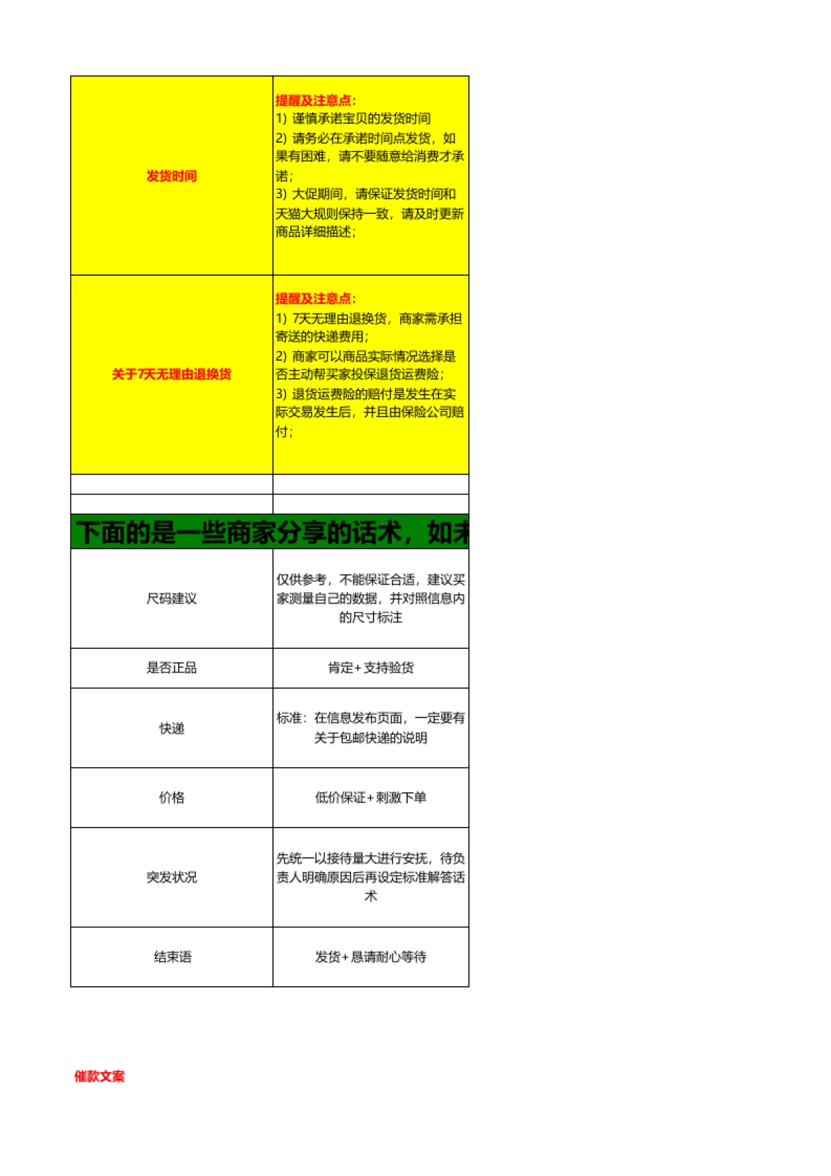 【双11】双十一遇到各种各样问题的话术准备_第3页