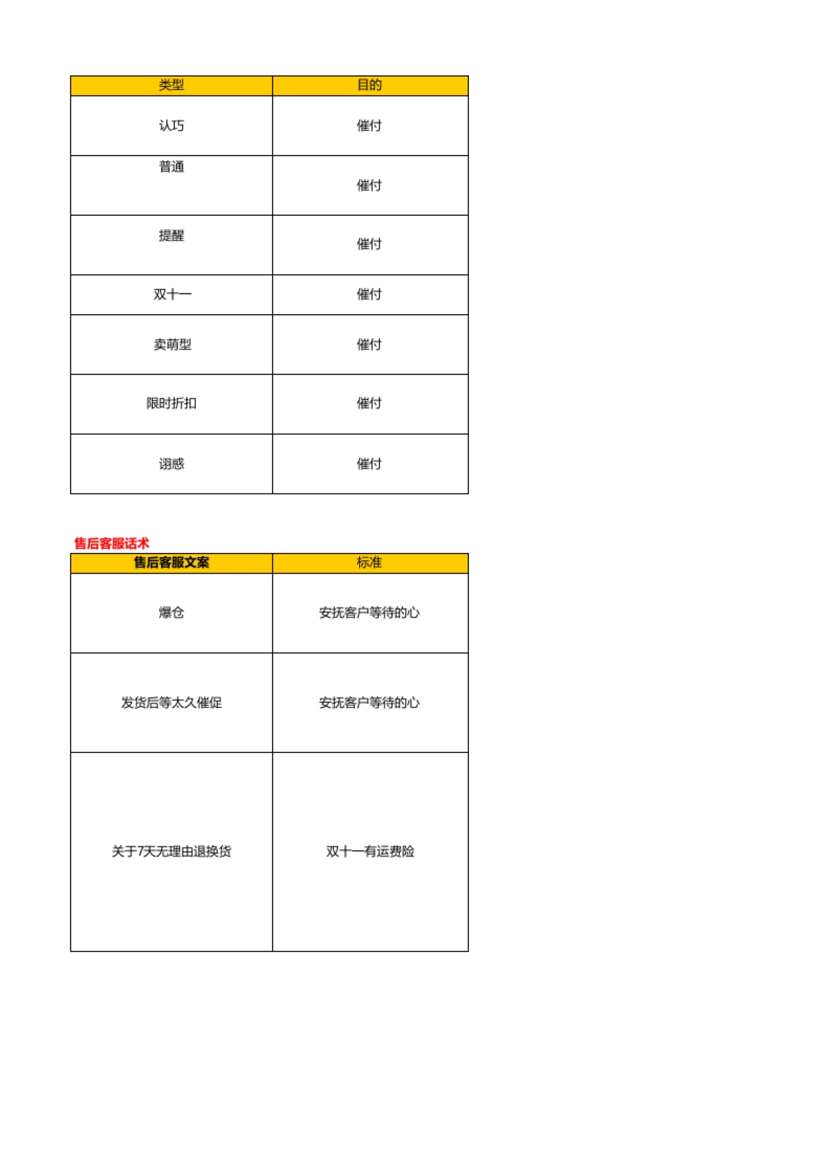 【双11】双十一遇到各种各样问题的话术准备_第4页