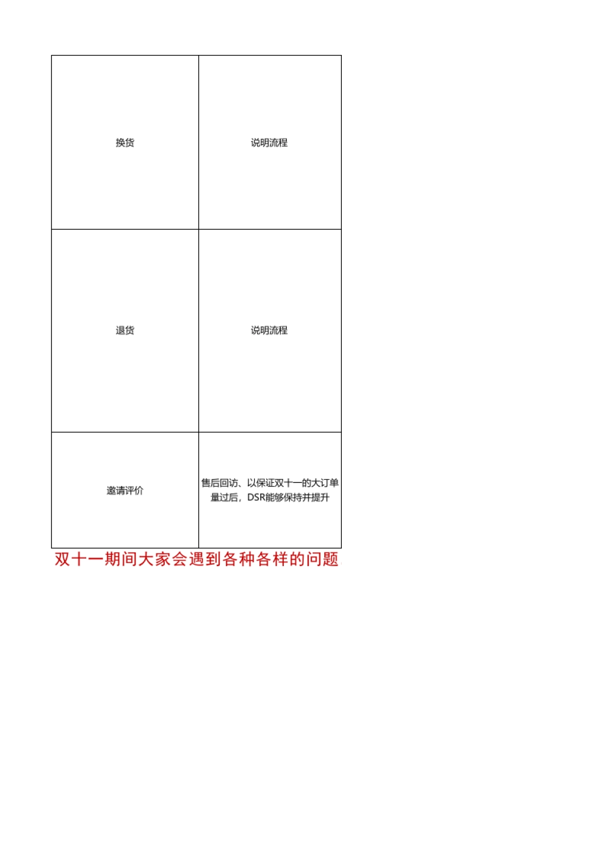【双11】双十一遇到各种各样问题的话术准备_第5页