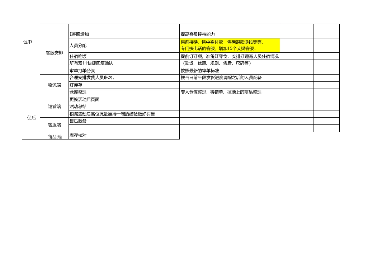 【双11】行动汇总表_第3页