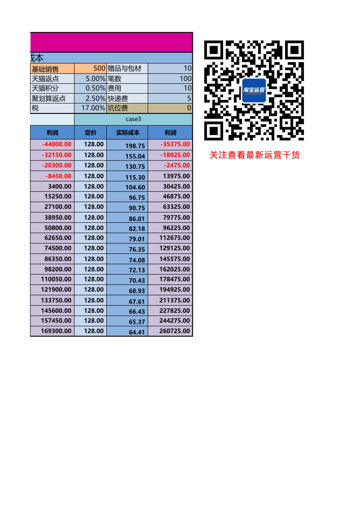 【双11】营销、产品成本核算表_第2页
