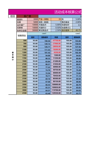 【双11】营销、产品成本核算表