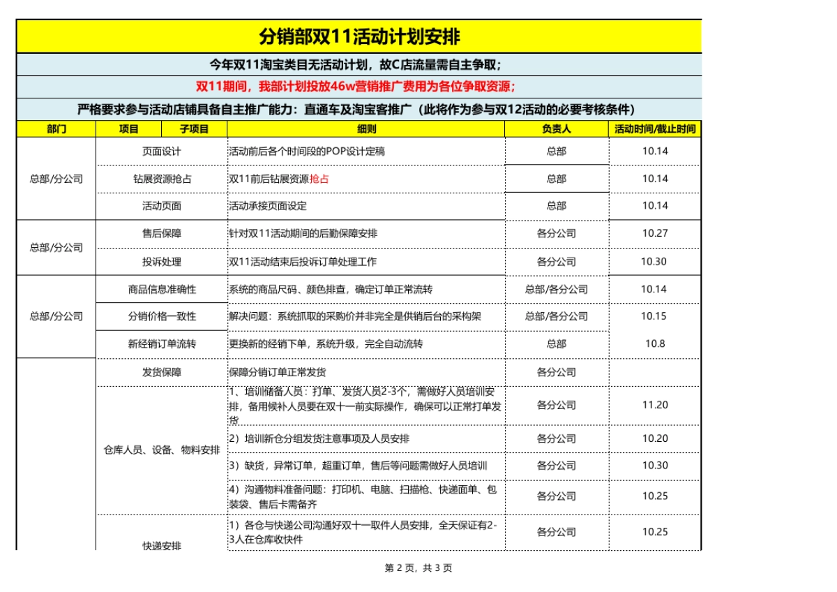 【双11】运营计划_第2页