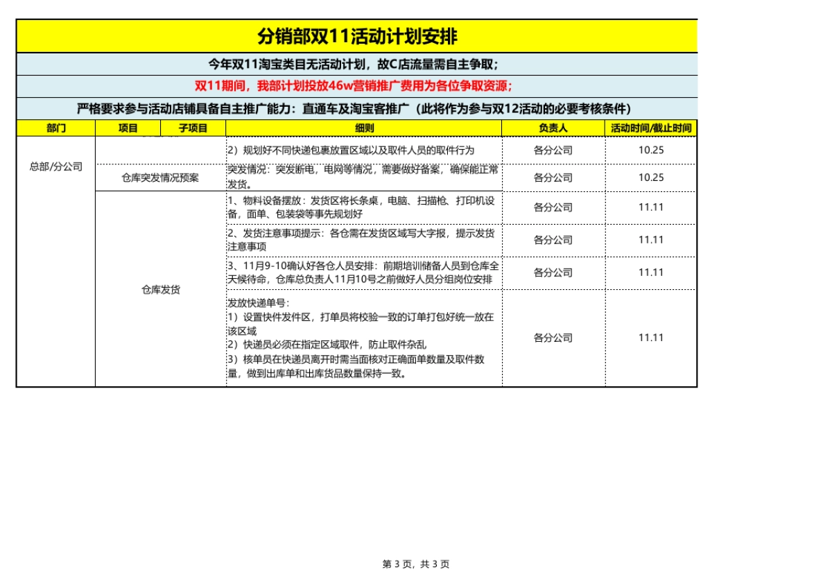 【双11】运营计划_第3页