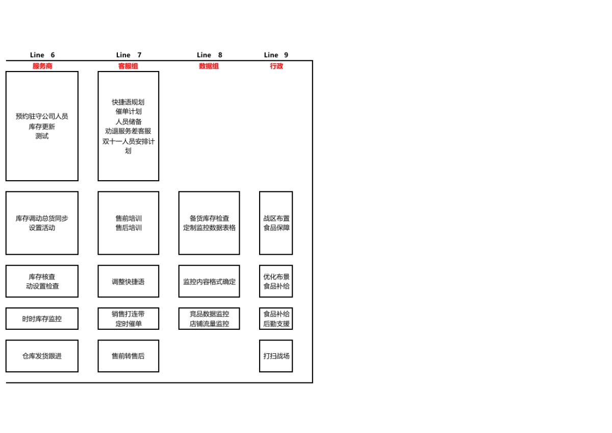 【双11】整体规划表_第3页