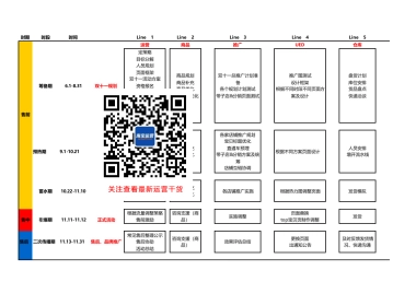 【双11】整体规划表