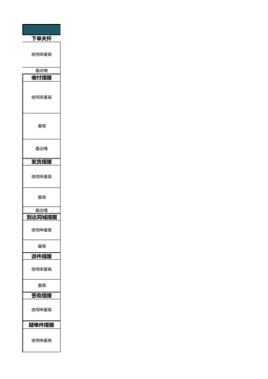 【双十一】大促短信文案推荐