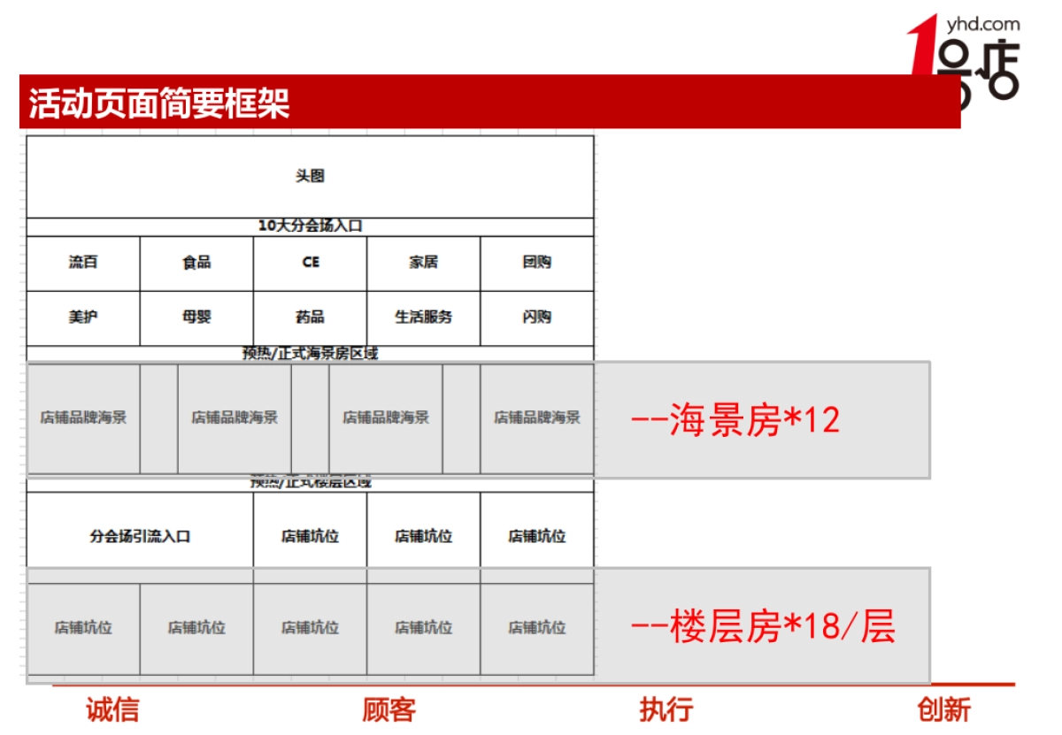 【一号店】双11大促方案_第7页