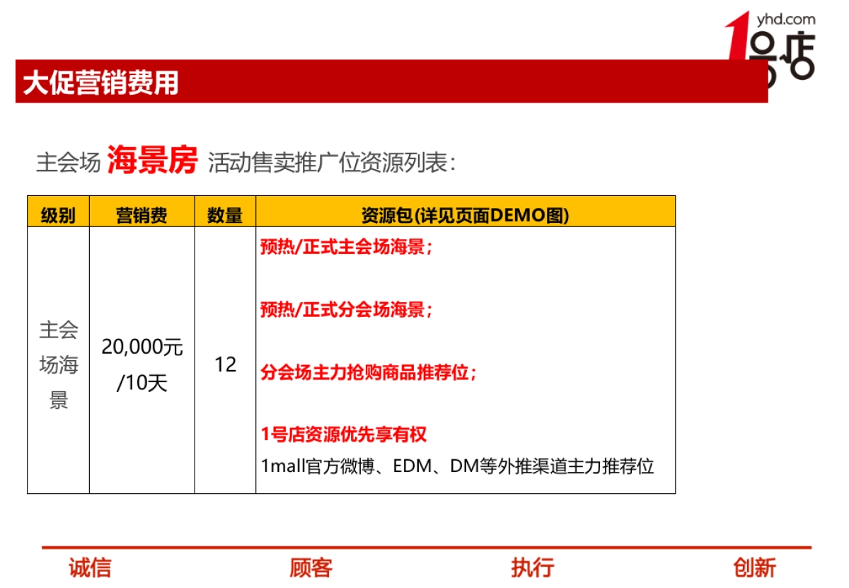 【一号店】双11大促方案_第8页