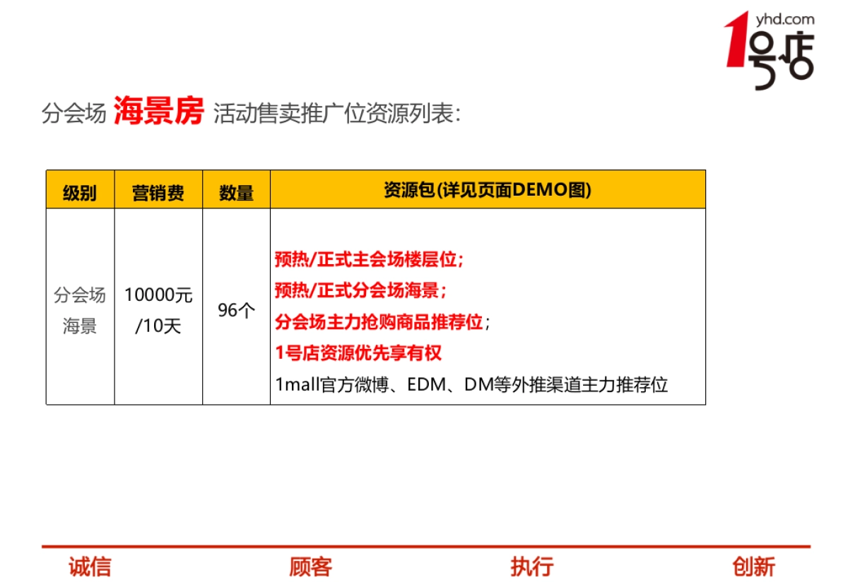 【一号店】双11大促方案_第9页
