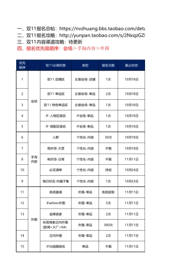 标签商家-双11报名顺序
