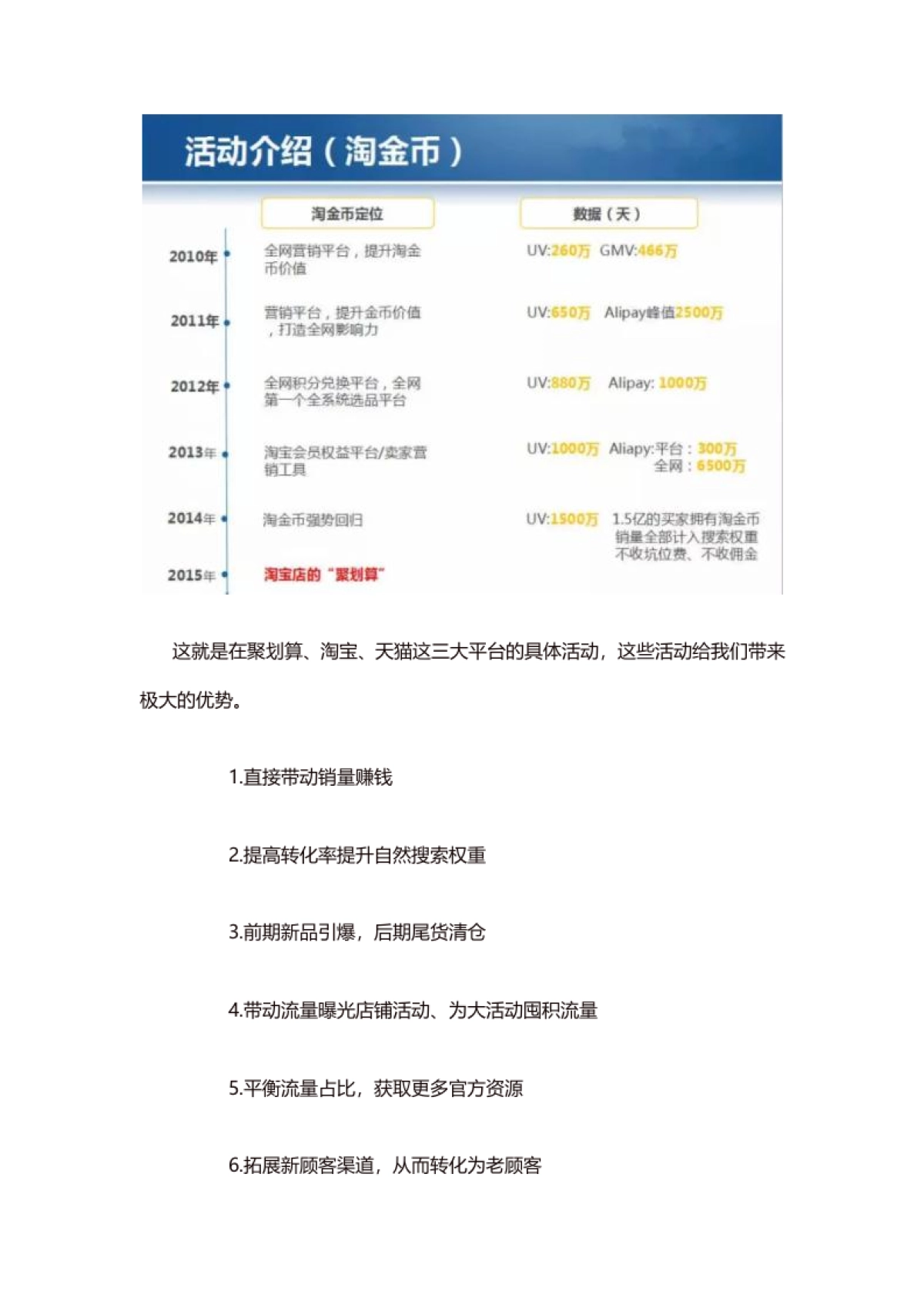 聚划算-报名_第4页