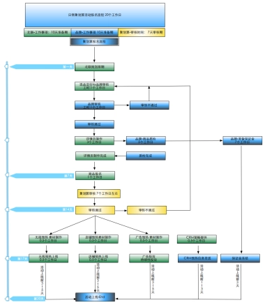 聚划算单品团流程图
