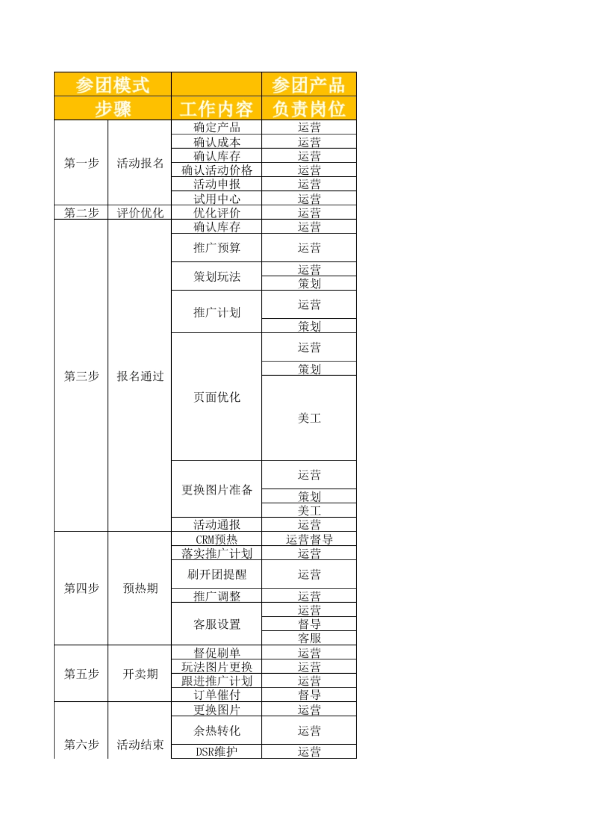 聚划算工作流程推进表_第1页