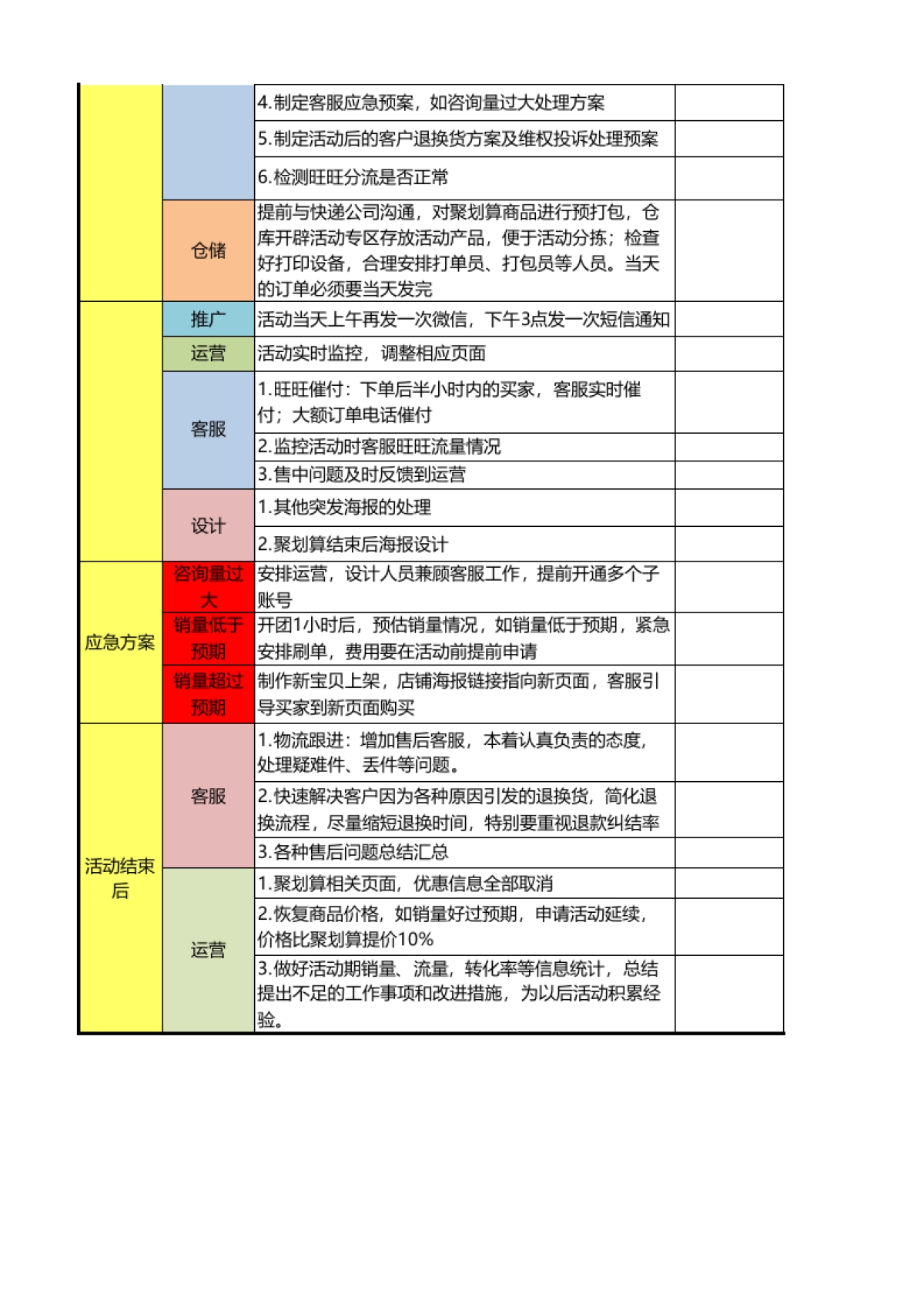聚划算营销计划_第2页
