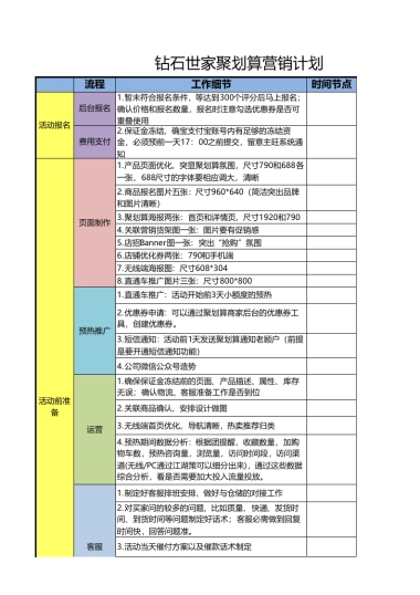 聚划算营销计划