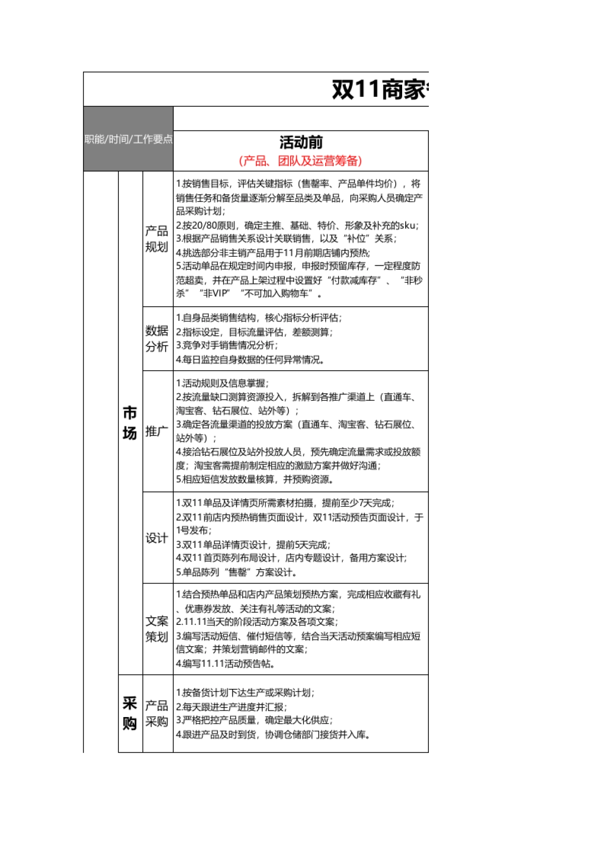 商家双11工作要点_第1页