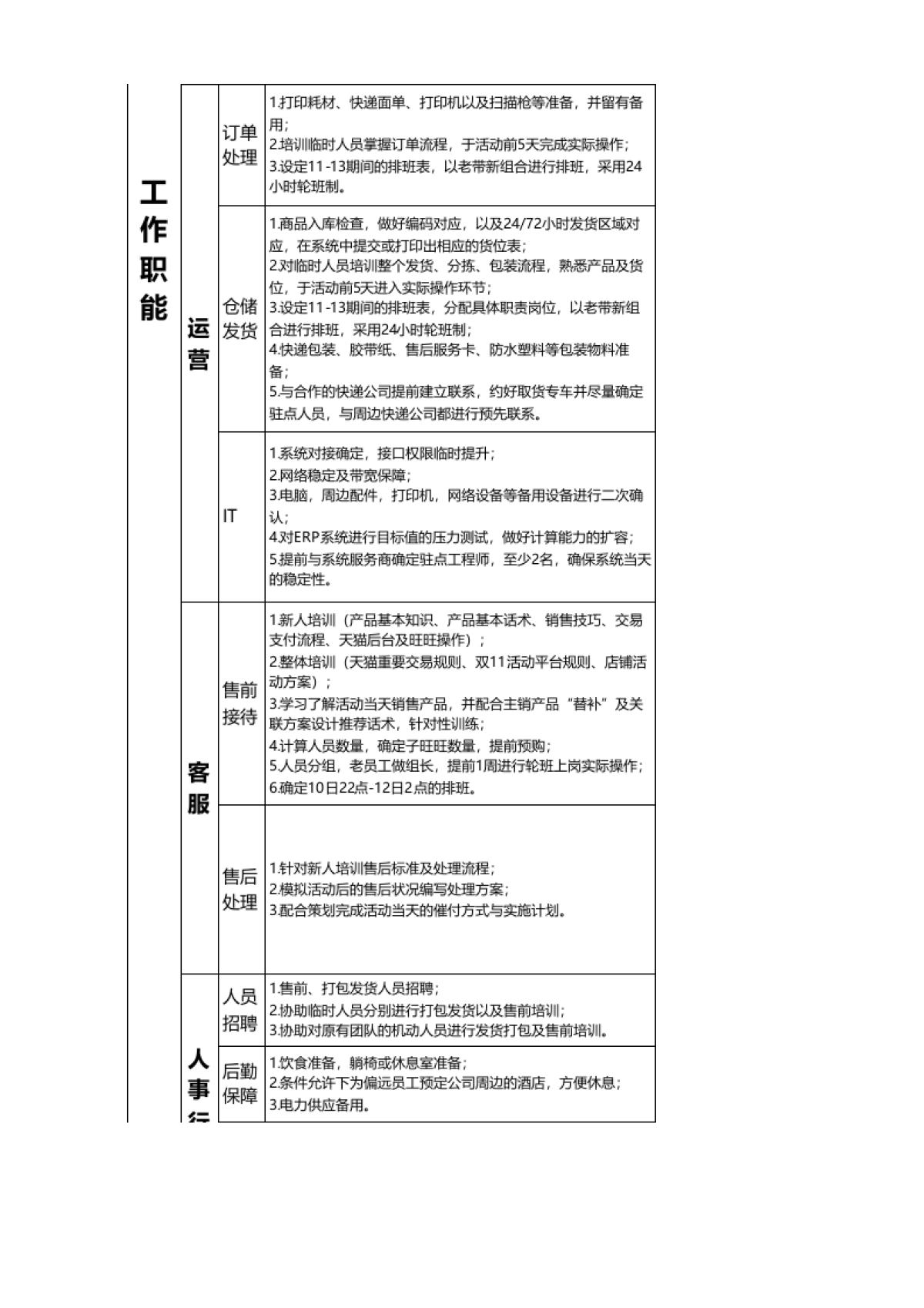 商家双11工作要点_第2页
