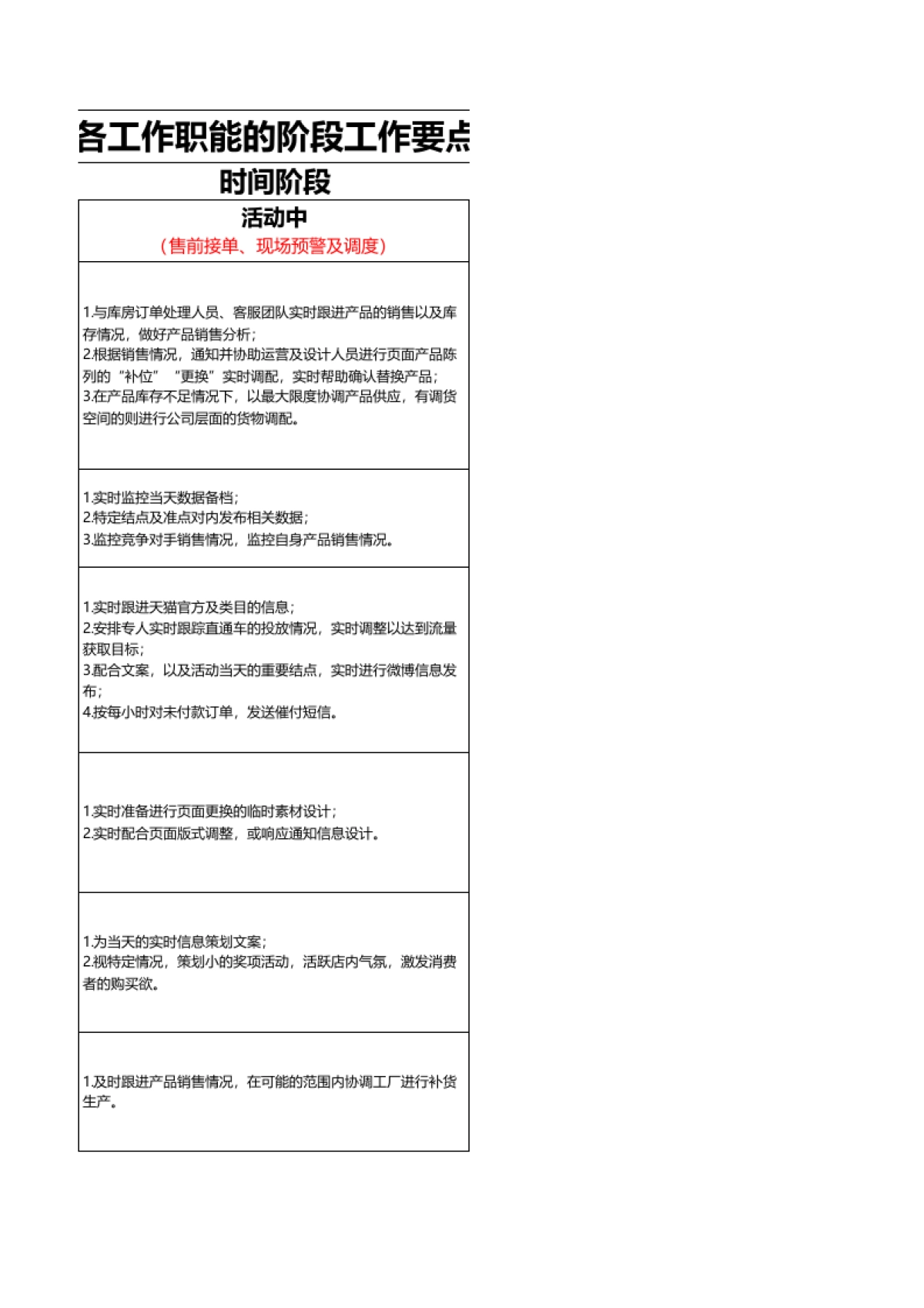 商家双11工作要点_第4页