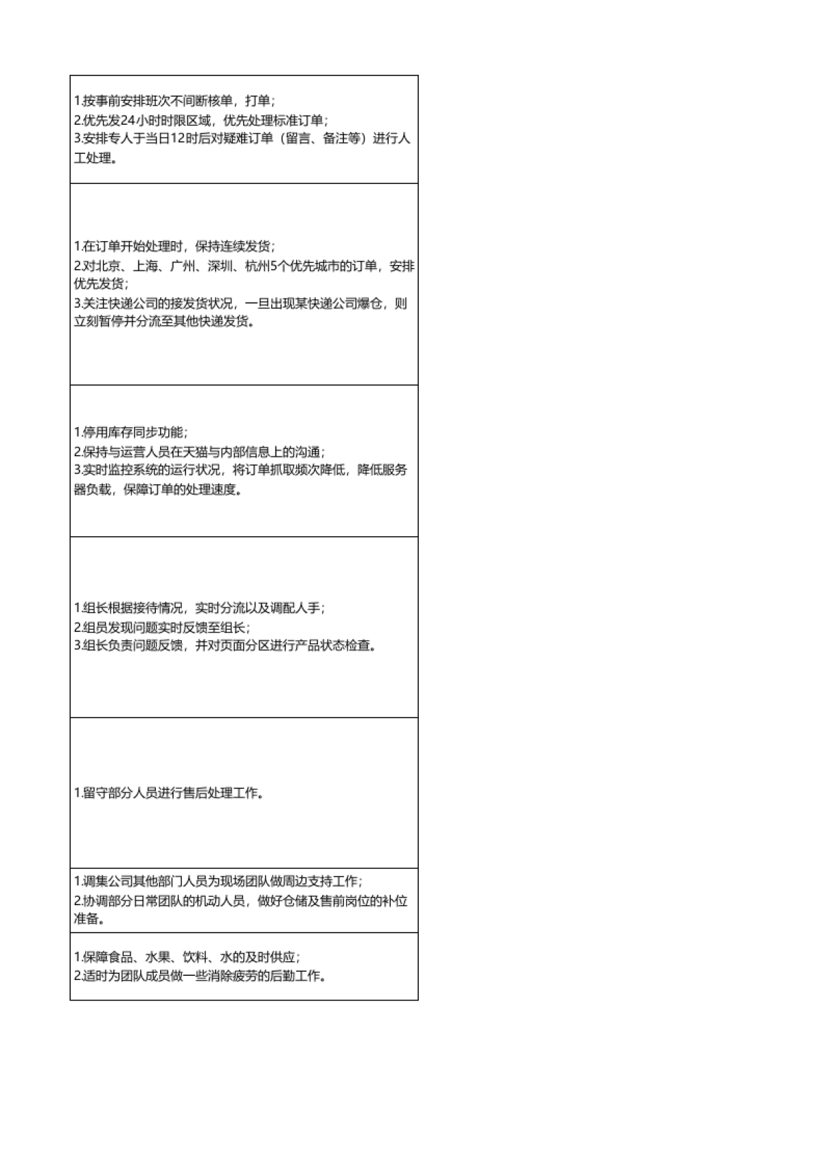 商家双11工作要点_第5页