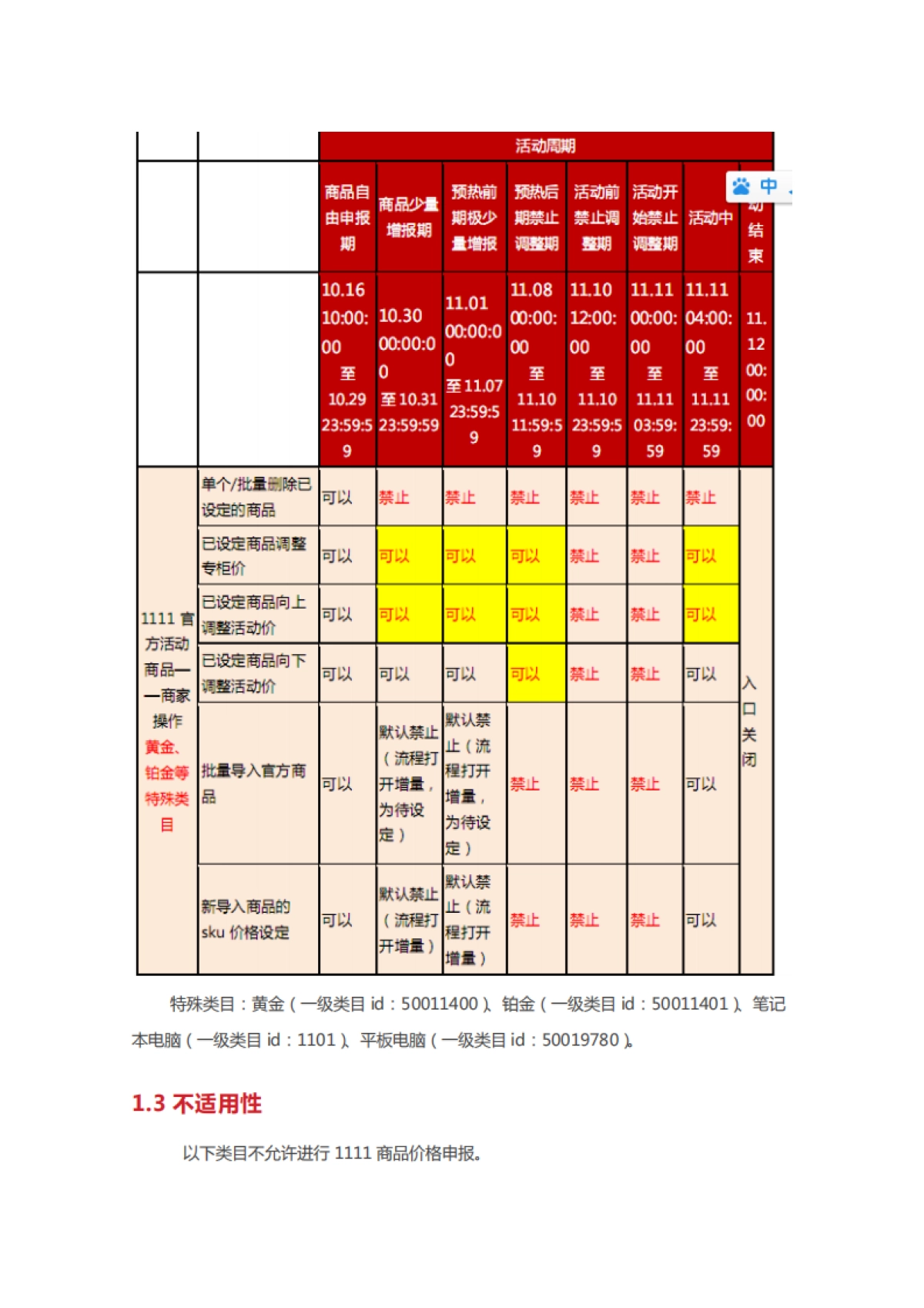 双十一商家白皮书v0.2.2_第8页