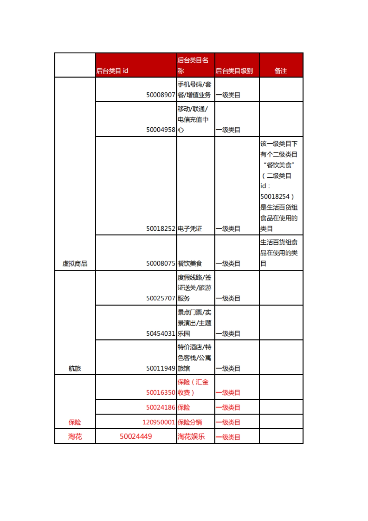 双十一商家白皮书v0.2.2_第9页