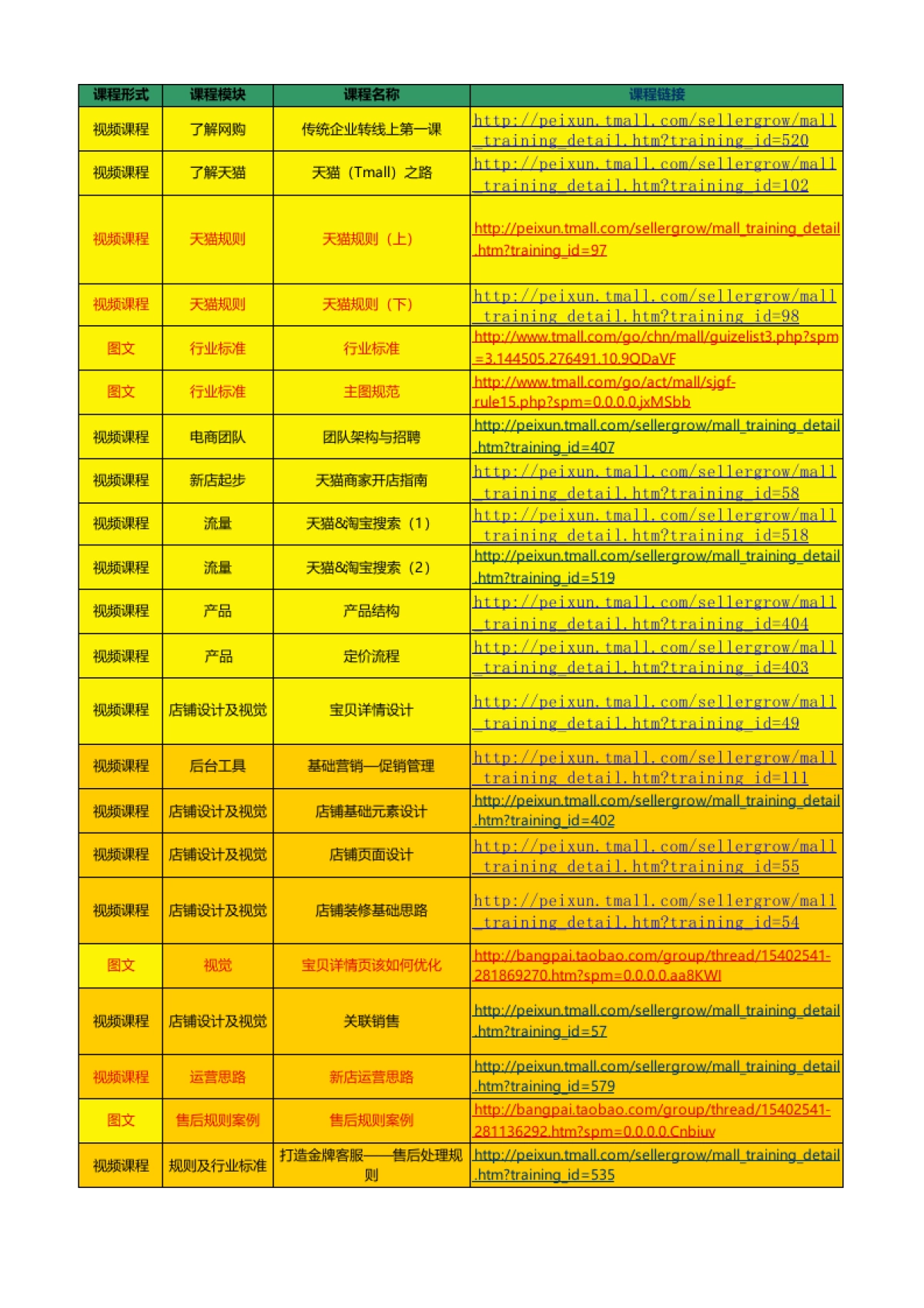 天猫六周速成资料（学习）_第1页