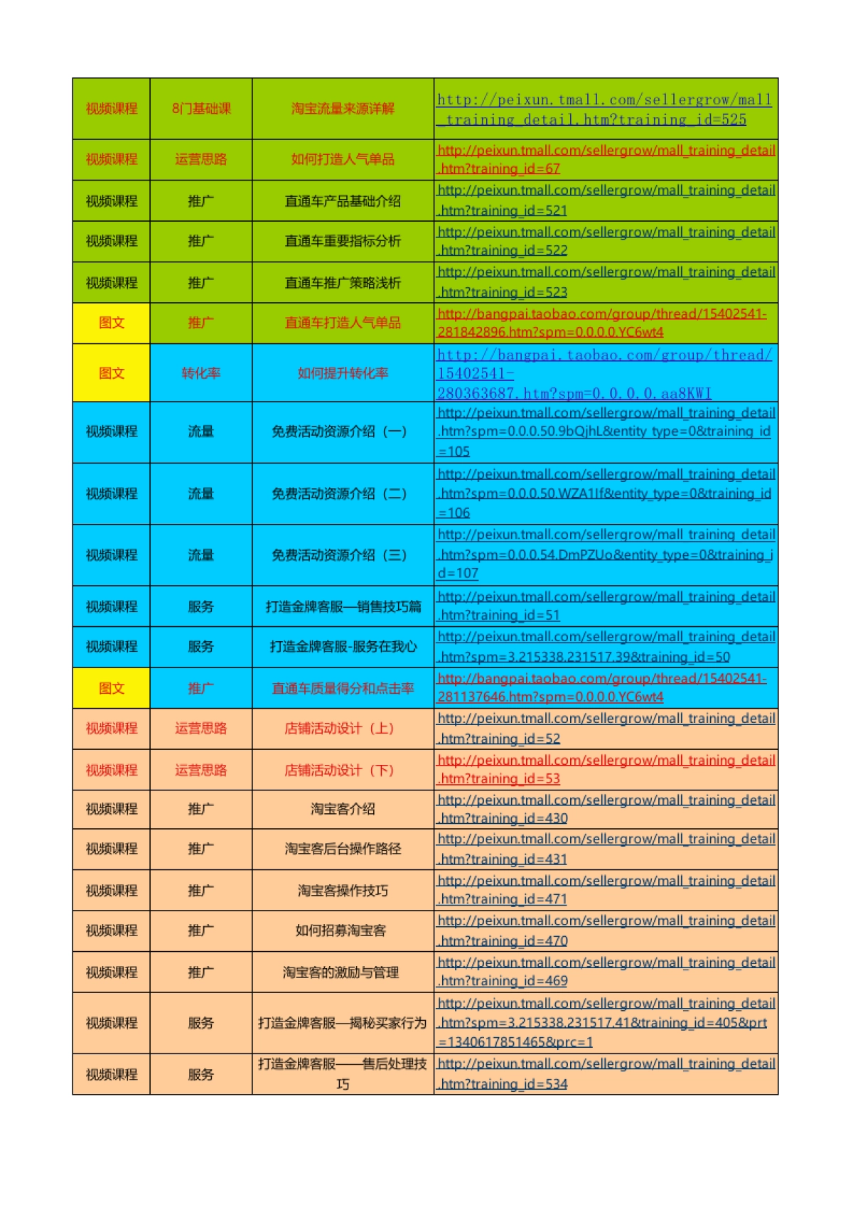 天猫六周速成资料（学习）_第2页