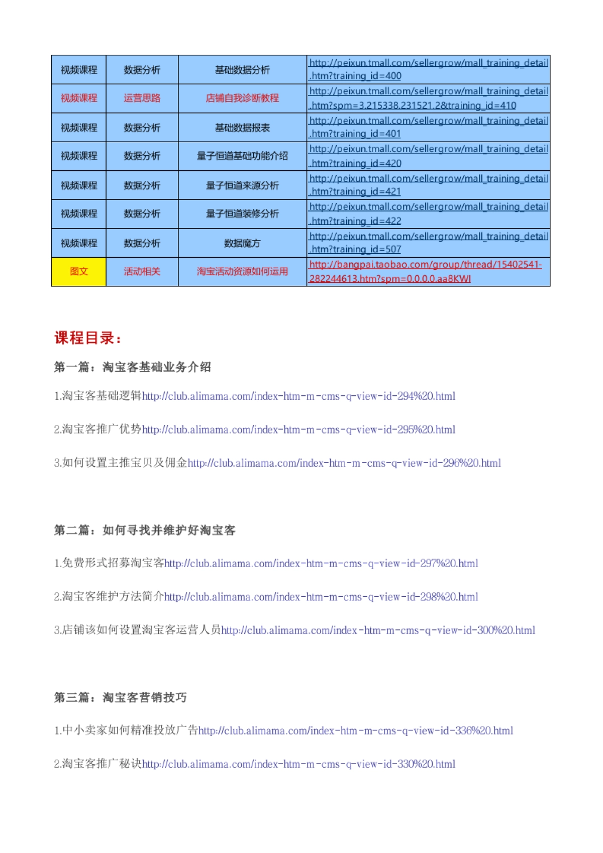 天猫六周速成资料（学习）_第3页