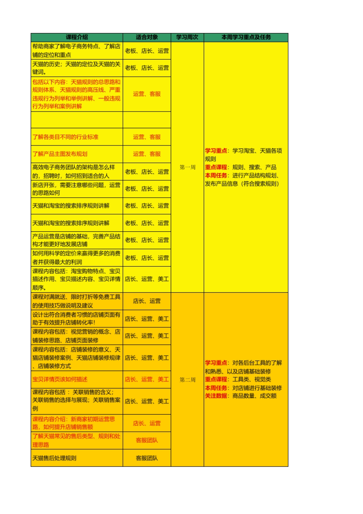 天猫六周速成资料（学习）_第7页