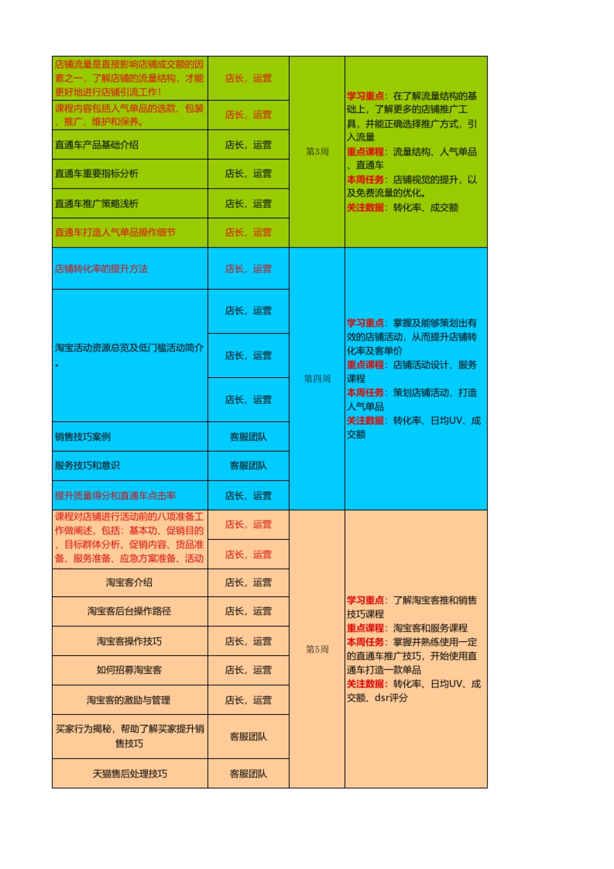 天猫六周速成资料（学习）_第8页