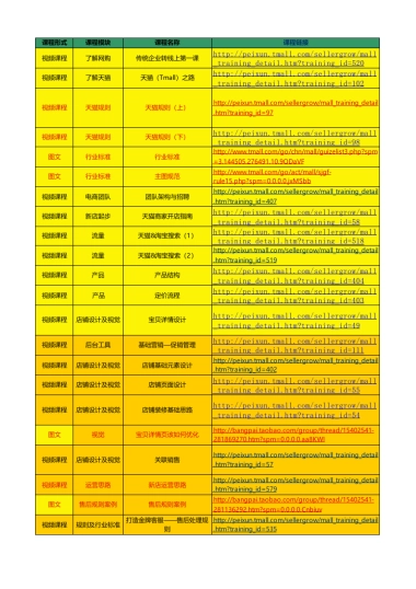 天猫六周速成资料（学习）