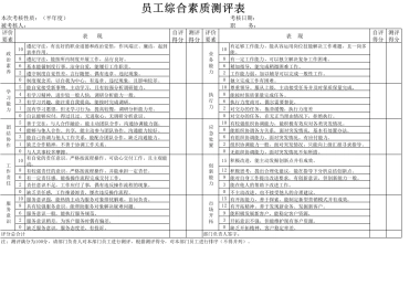 员工综合素质测评